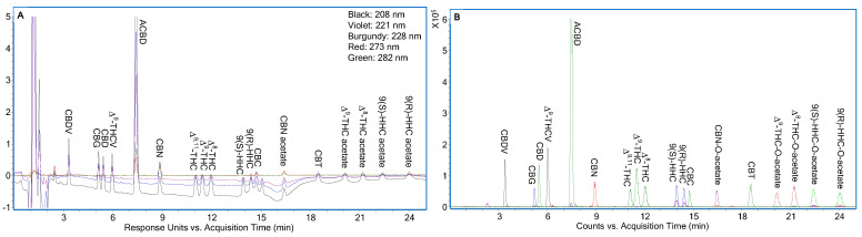 PMC12195824 – molecules-30-02597-f003