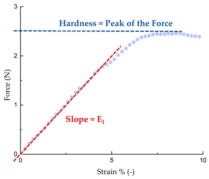 PMC12195748 – molecules-30-02665-f005