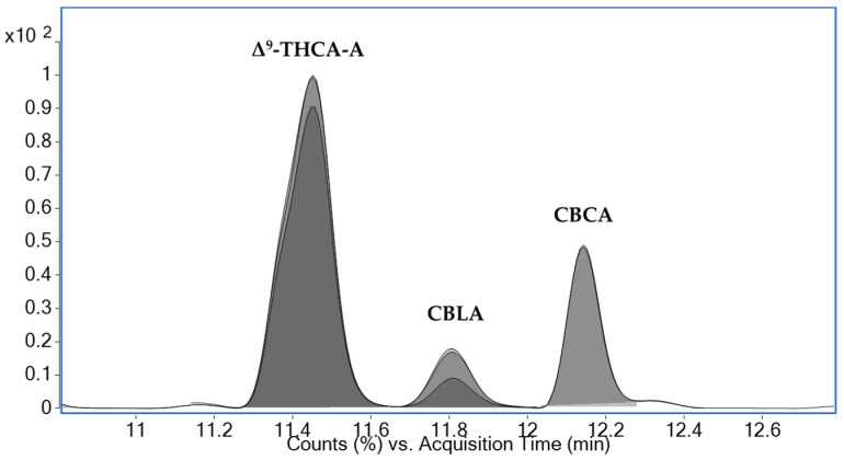 PMC12250628 – molecules-30-02676-f002