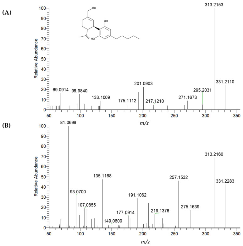 PMC12250628 – molecules-30-02676-f008