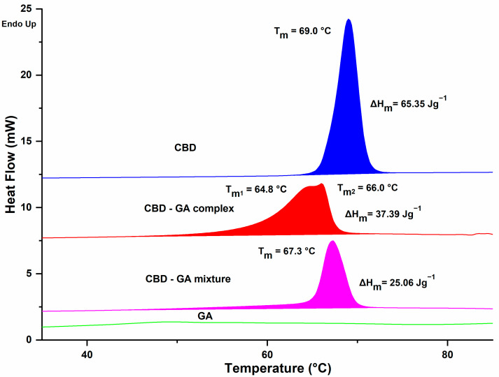 PMC12348863 – molecules-30-03179-f003