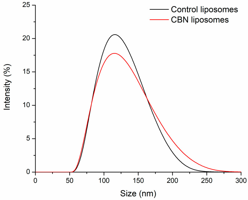PMC12388803 – molecules-30-03433-f004