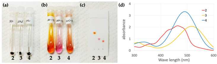PMC12430052 – molecules-30-03462-f009