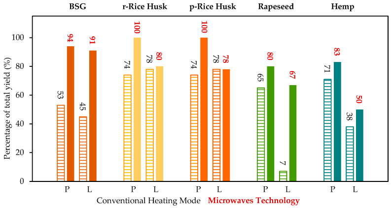 PMC12430255 – molecules-30-03588-f004