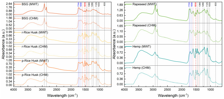 PMC12430255 – molecules-30-03588-f006