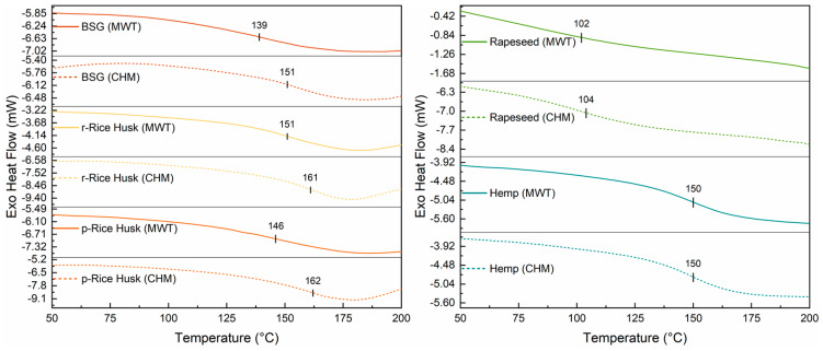 PMC12430255 – molecules-30-03588-f007