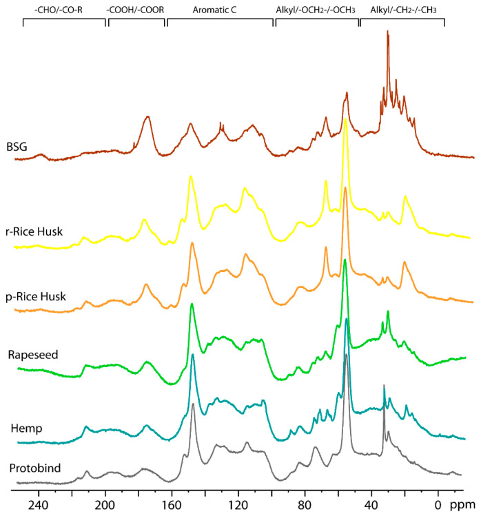 PMC12430255 – molecules-30-03588-f008
