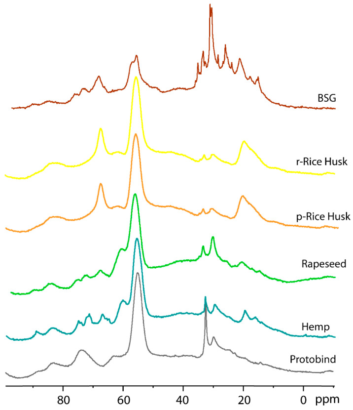 PMC12430255 – molecules-30-03588-f009