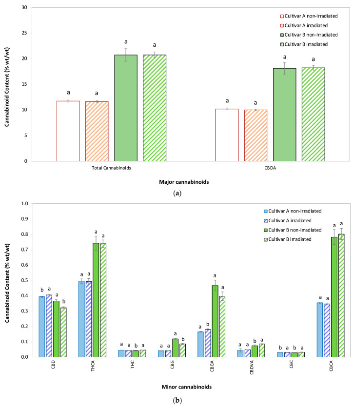 PMC12430370 – molecules-30-03601-f001