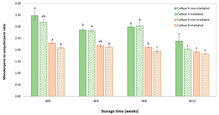 PMC12430370 – molecules-30-03601-f004