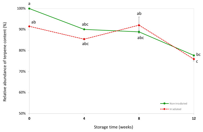 PMC12430370 – molecules-30-03601-f005