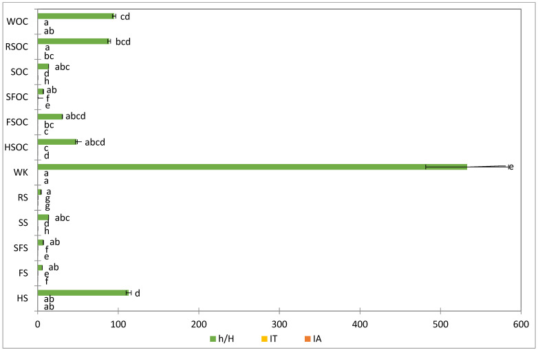 PMC12430582 – molecules-30-03640-f003