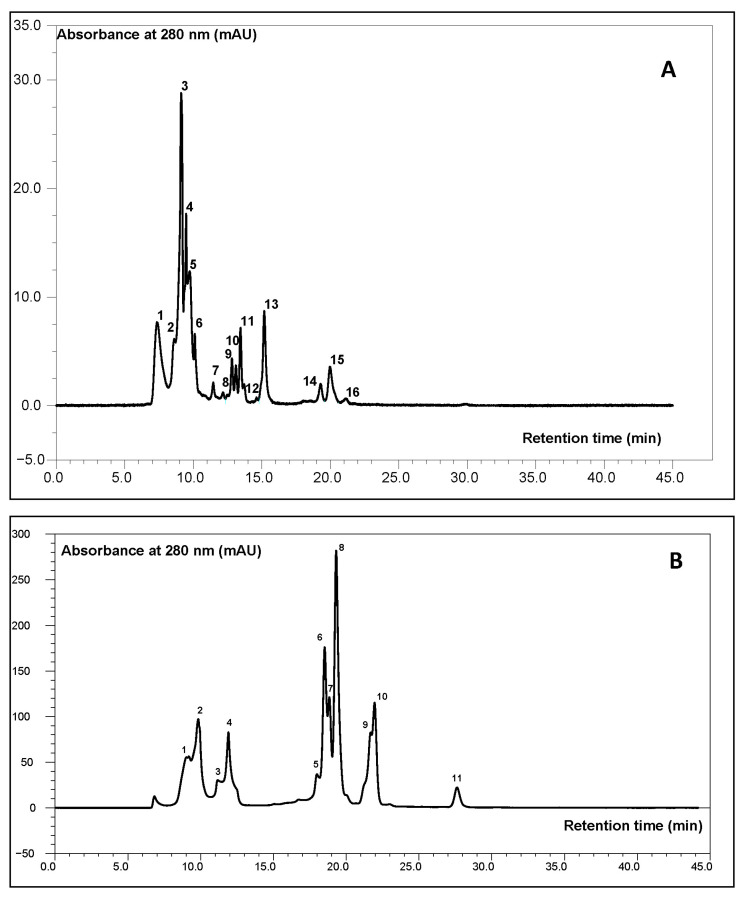 PMC12472976 – molecules-30-03676-f001