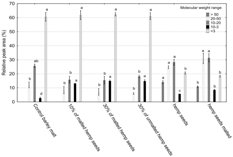 PMC12472976 – molecules-30-03676-f002
