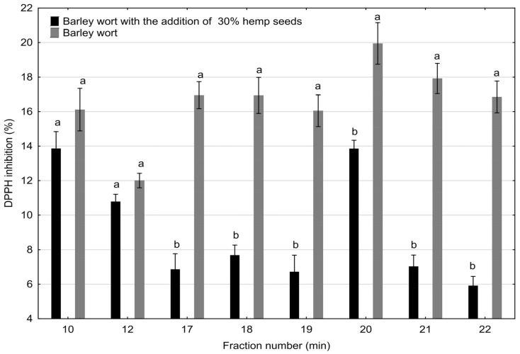 PMC12472976 – molecules-30-03676-f003