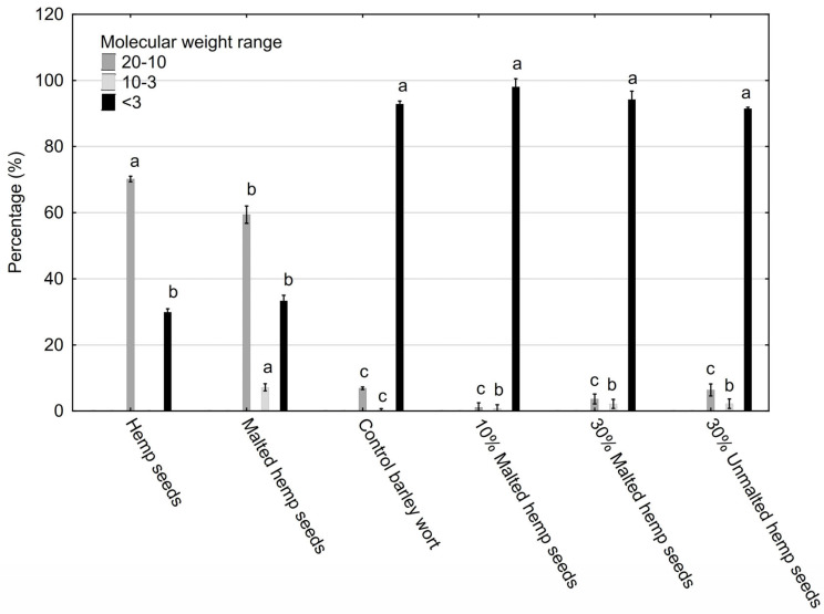 PMC12472976 – molecules-30-03676-f004