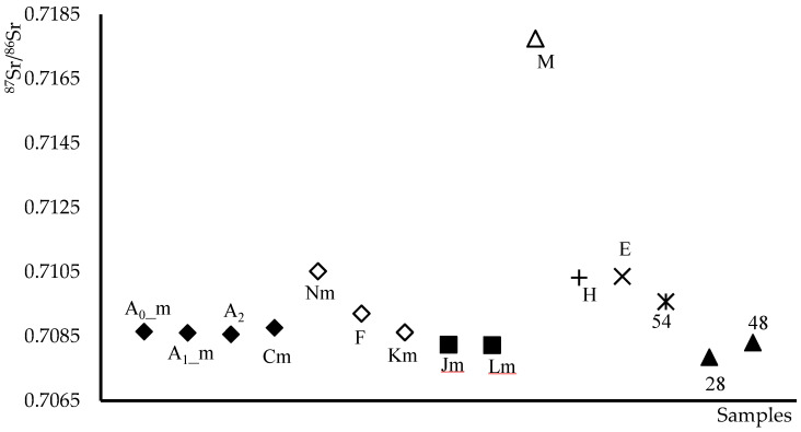 PMC12692789 – molecules-30-04573-f001