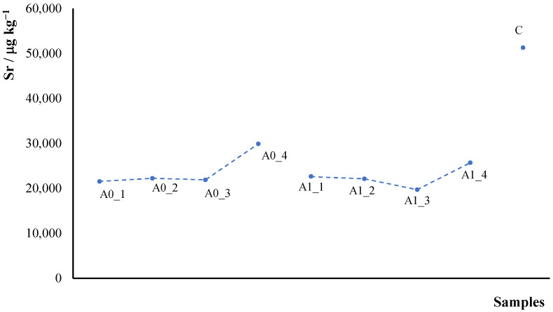 PMC12692789 – molecules-30-04573-f002