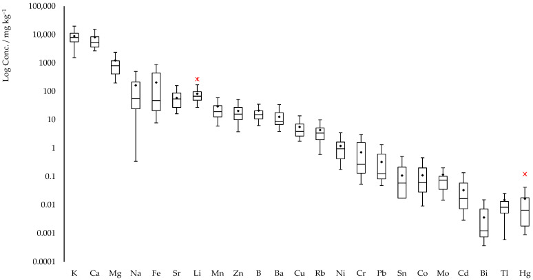 PMC12692789 – molecules-30-04573-f003