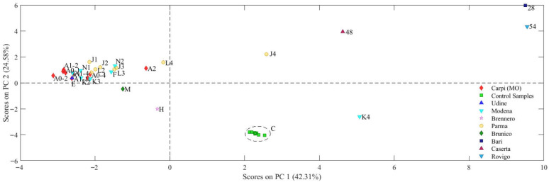 PMC12692789 – molecules-30-04573-f004
