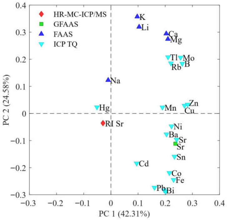 PMC12692789 – molecules-30-04573-f005