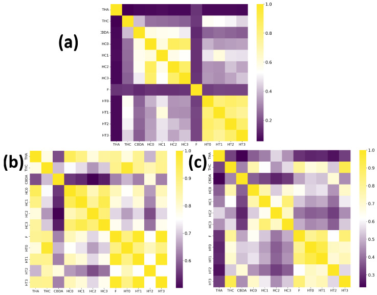 PMC12693297 – molecules-30-04589-f013