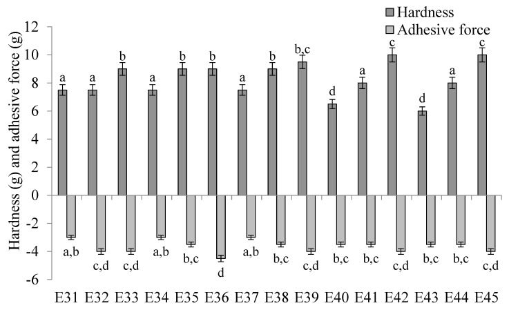PMC12899618 – molecules-31-00431-f006