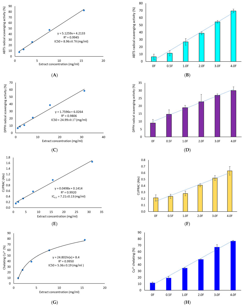 PMC12899715 – molecules-31-00443-f007