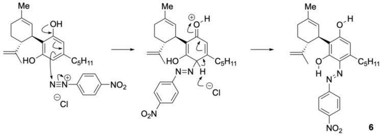 PMC12986091 – molecules-31-00796-sch001