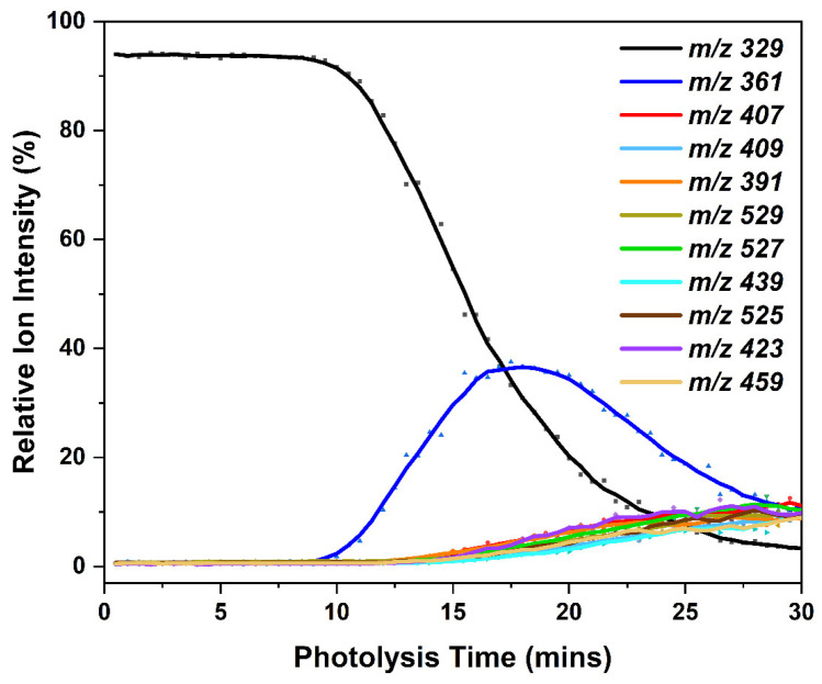 PMC12985540 – molecules-31-00813-f009