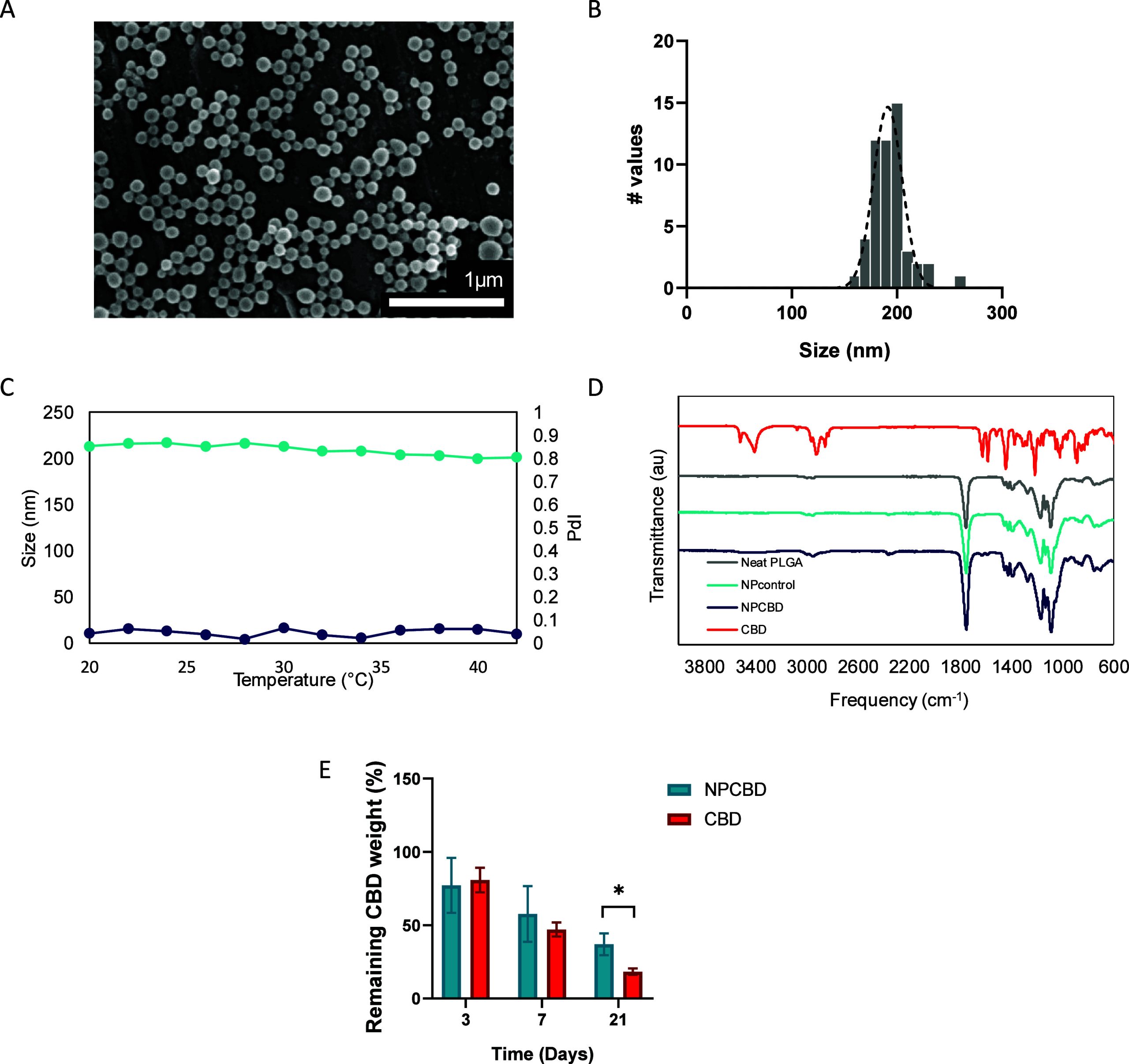 PMC10988560 – fig1