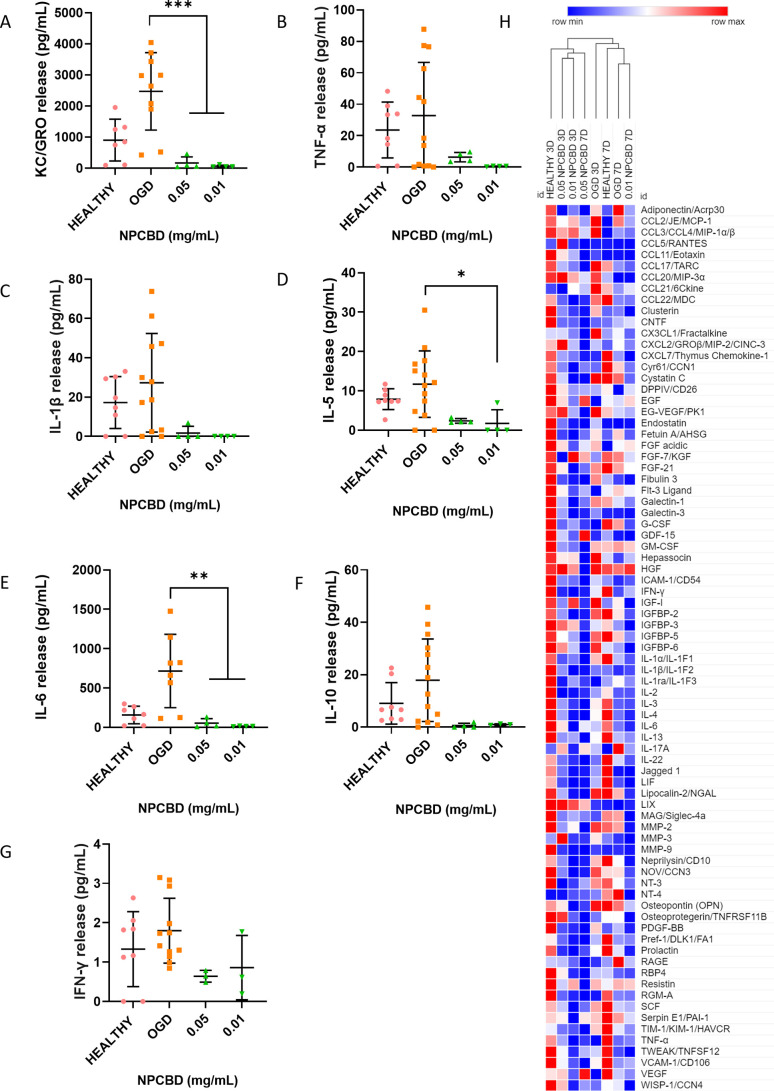 PMC10988560 – fig7