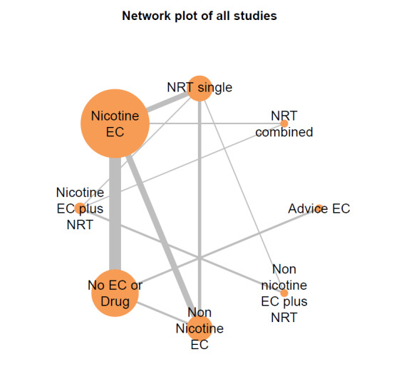 PMC11776059 – CD010216-fig-0005