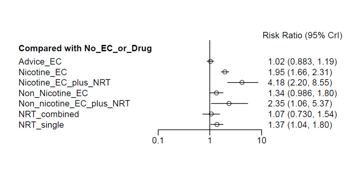 PMC11776059 – CD010216-fig-0006