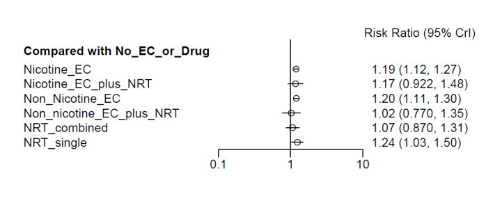 PMC11776059 – CD010216-fig-0008