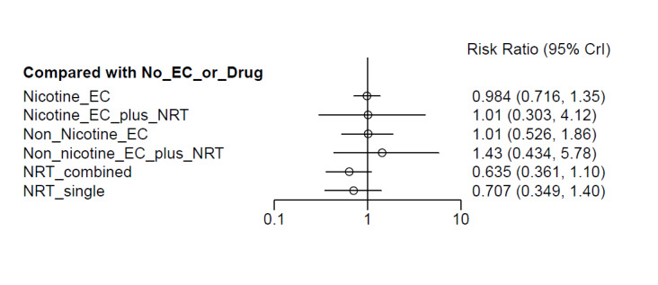 PMC11776059 – CD010216-fig-0010