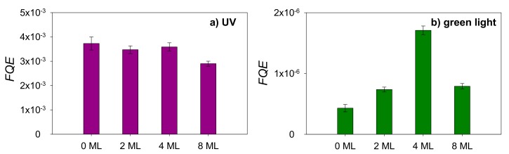 PMC5791117 – nanomaterials-08-00030-f004