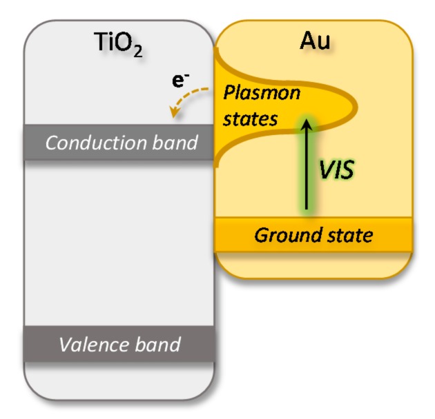 PMC5791117 – nanomaterials-08-00030-f005