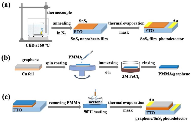 PMC6723453 – nanomaterials-09-01122-f001