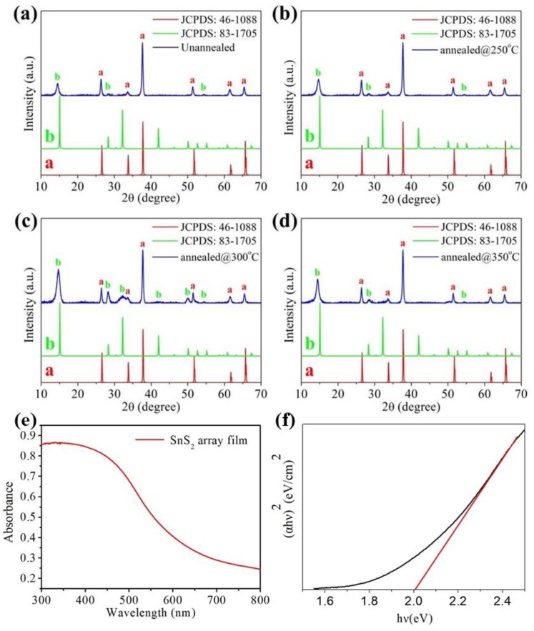 PMC6723453 – nanomaterials-09-01122-f003