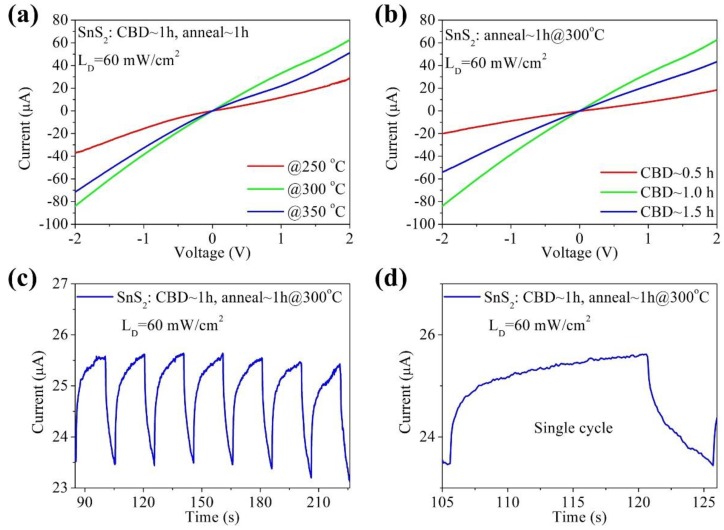 PMC6723453 – nanomaterials-09-01122-f004