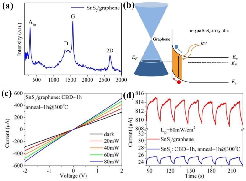 PMC6723453 – nanomaterials-09-01122-f005