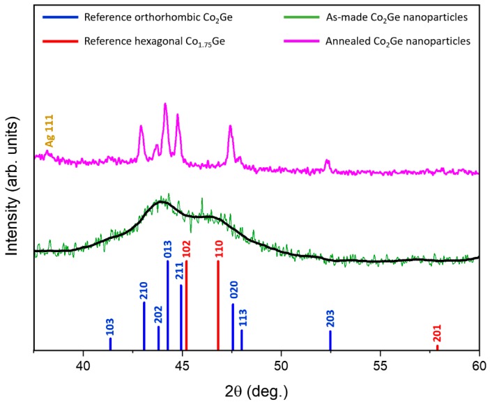 PMC6836187 – nanomaterials-09-01371-f001