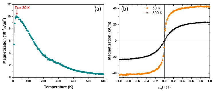 PMC6836187 – nanomaterials-09-01371-f004