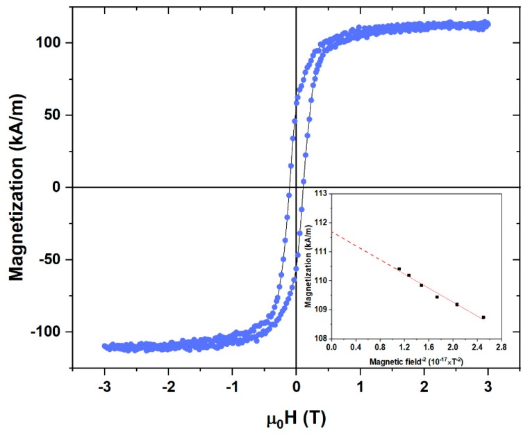 PMC6836187 – nanomaterials-09-01371-f006