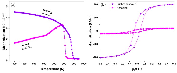 PMC6836187 – nanomaterials-09-01371-f007