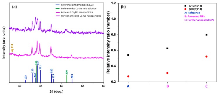 PMC6836187 – nanomaterials-09-01371-f008