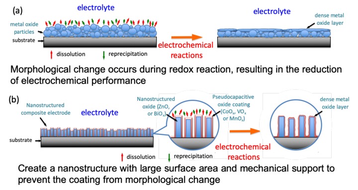 PMC7153262 – nanomaterials-10-00475-f001