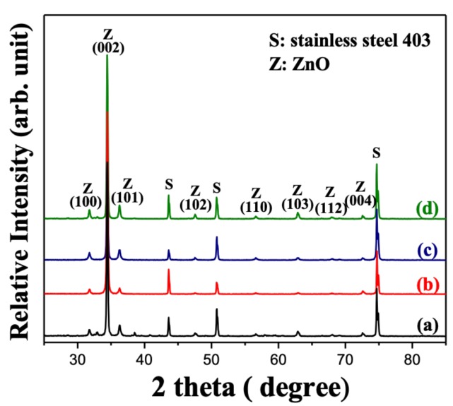PMC7153262 – nanomaterials-10-00475-f002