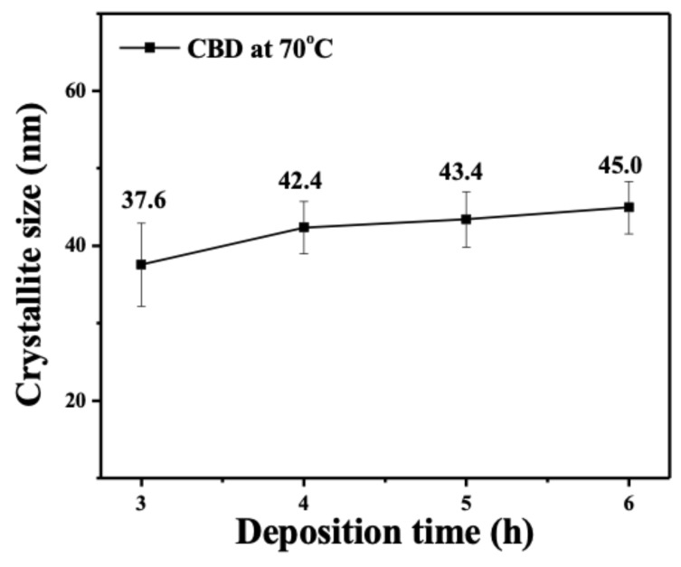 PMC7153262 – nanomaterials-10-00475-f003